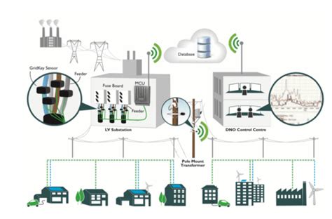 low voltage network monitoring